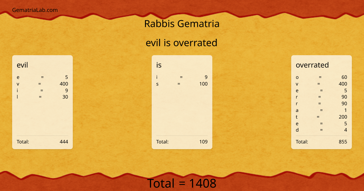evil is overrated in rabbis Gematria